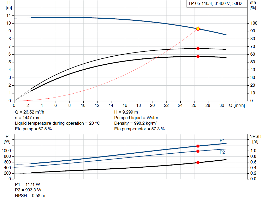 pumpcurve