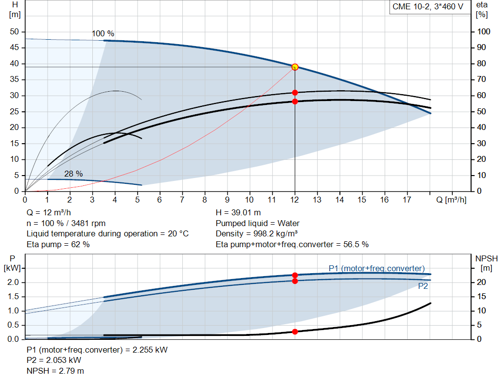 pumpcurve