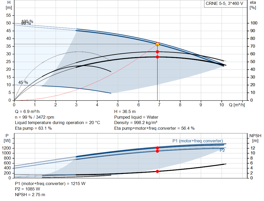 pumpcurve