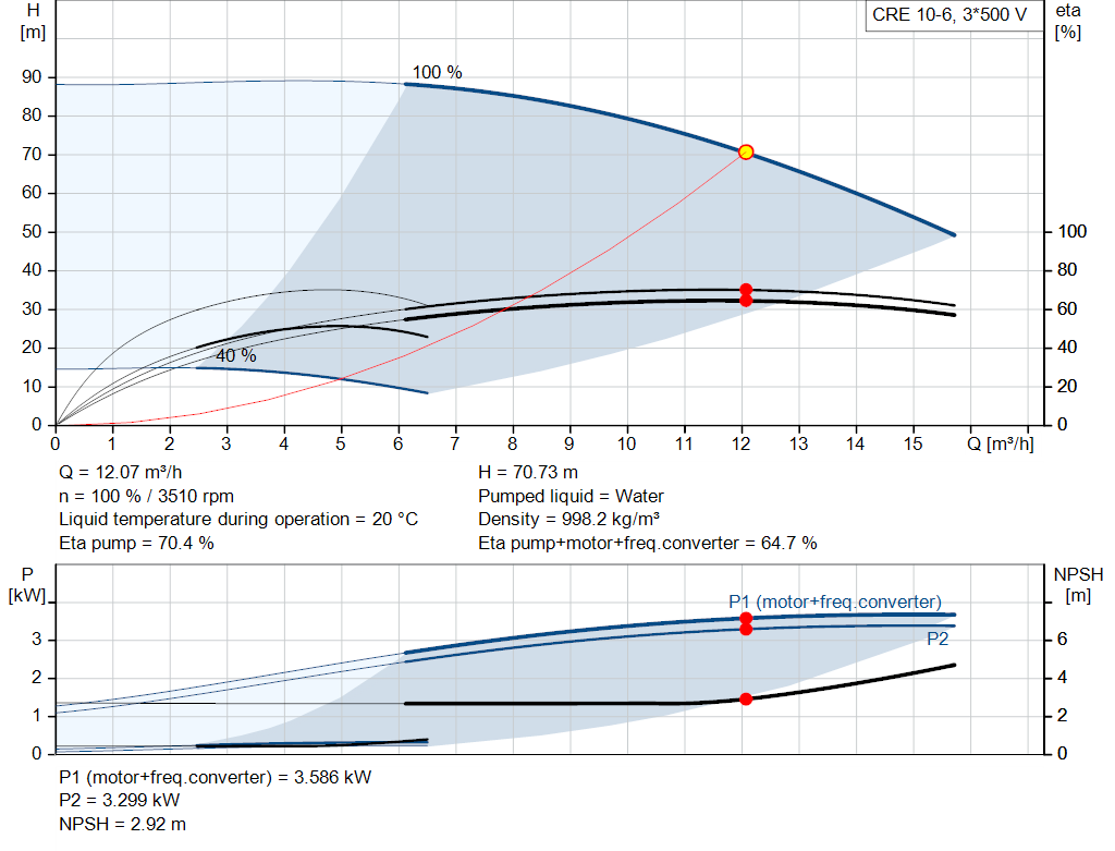 pumpcurve