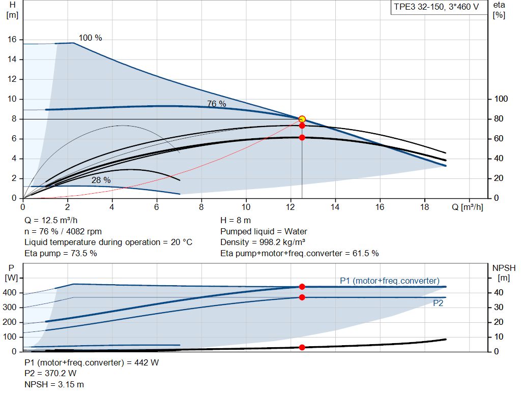 pumpcurve