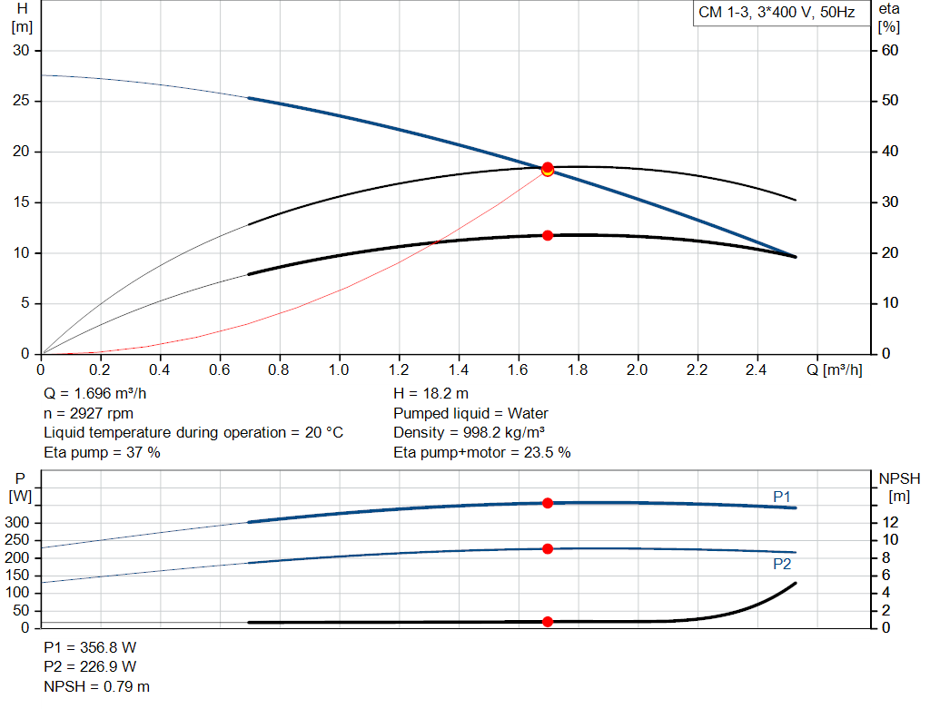 pumpcurve