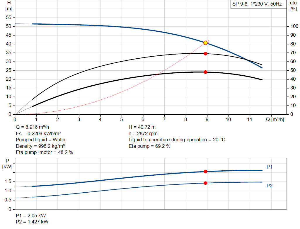 pumpcurve
