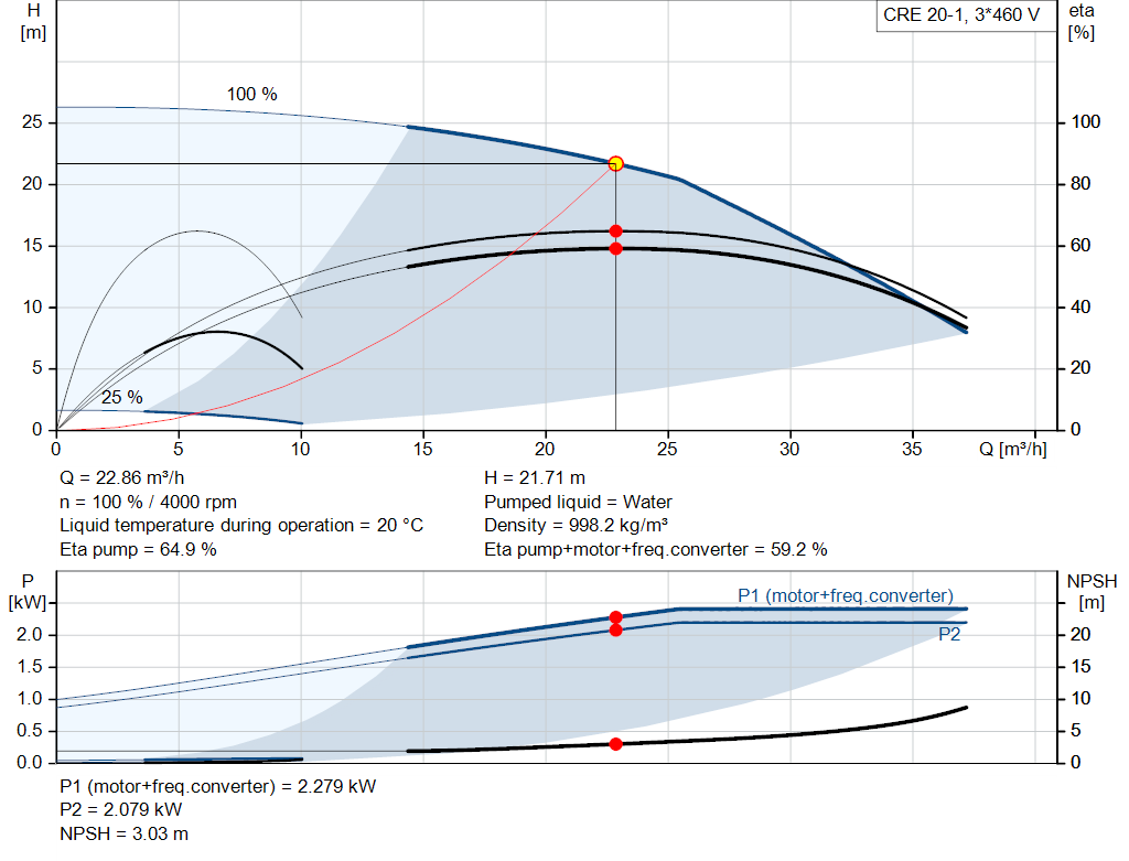 pumpcurve