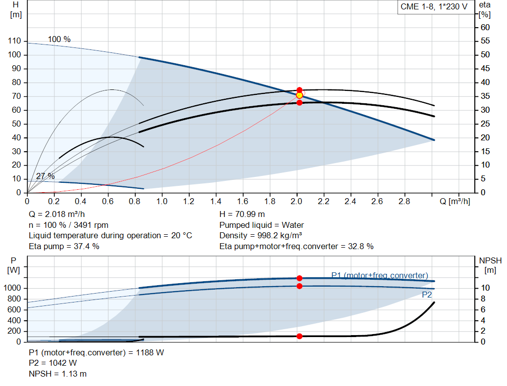 pumpcurve