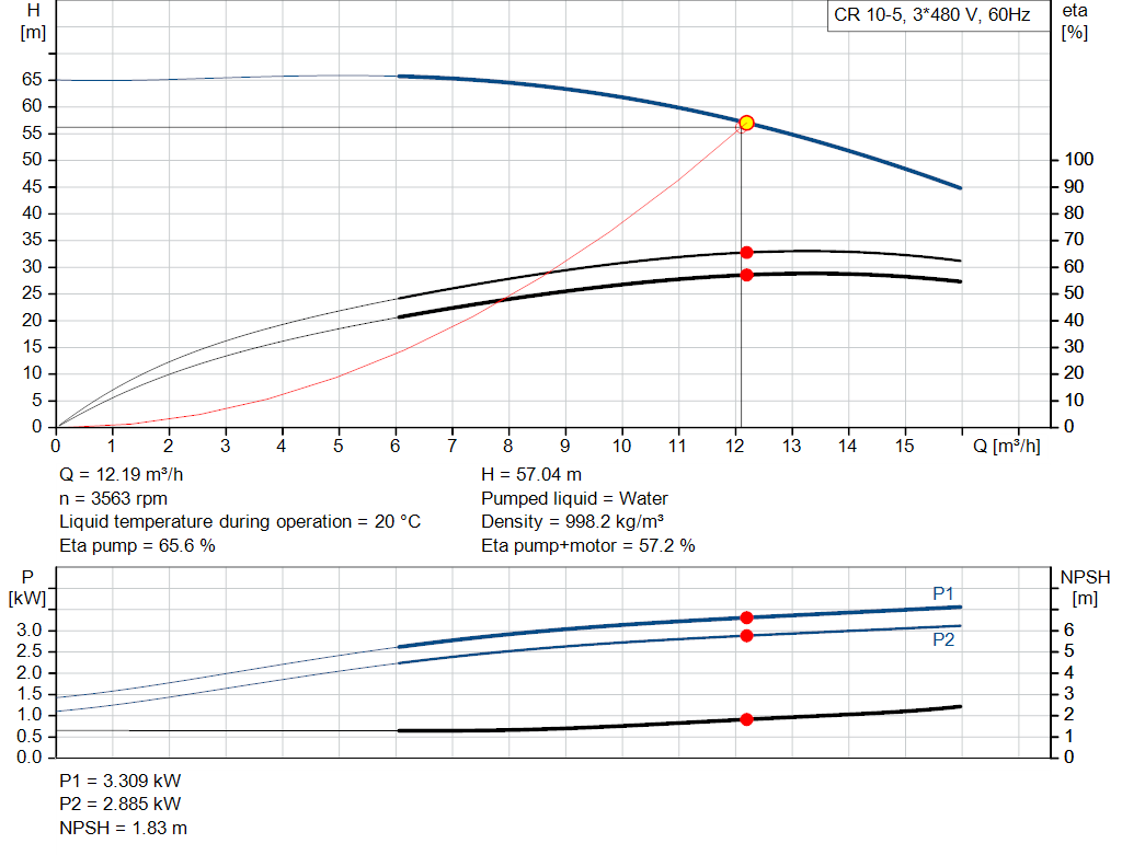 pumpcurve