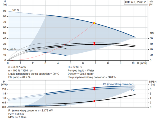 pumpcurve
