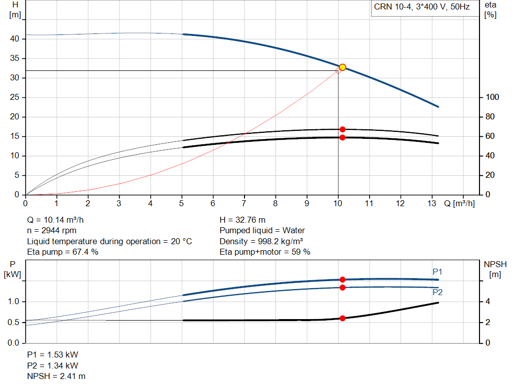 pumpcurve