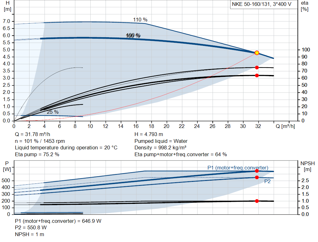 pumpcurve