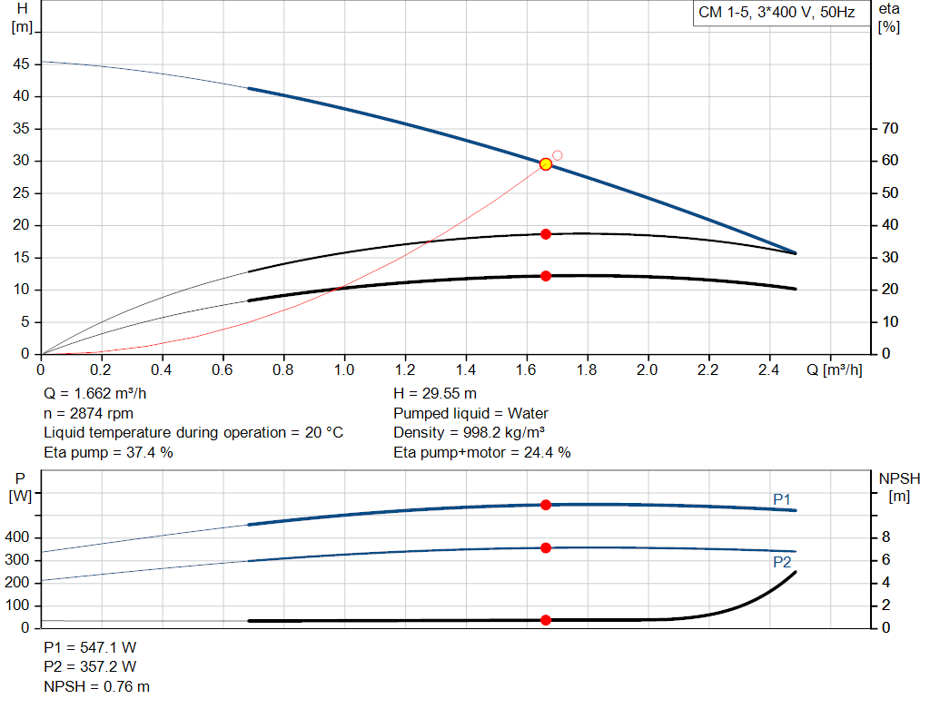 pumpcurve