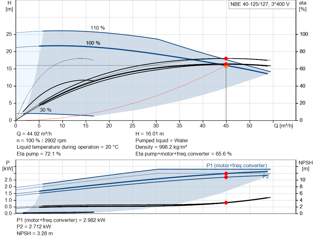 pumpcurve