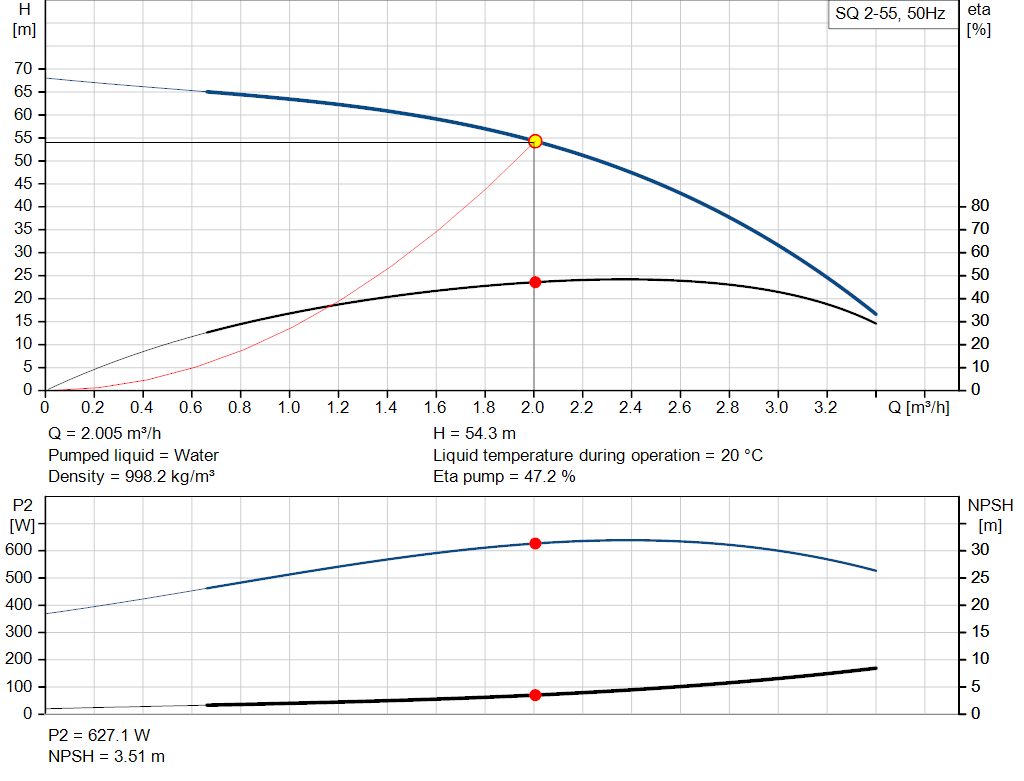 pumpcurve