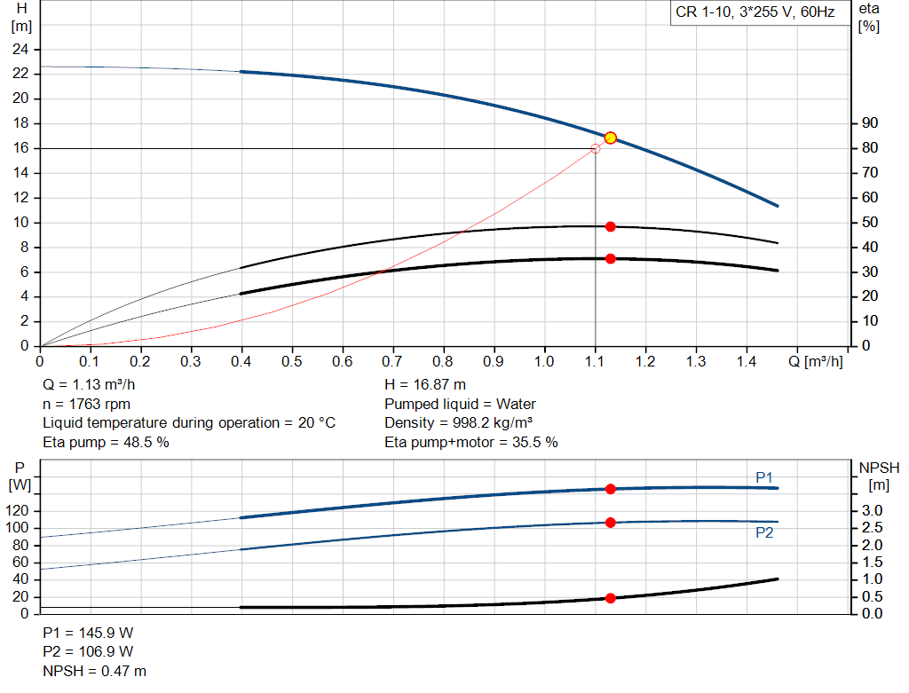 pumpcurve