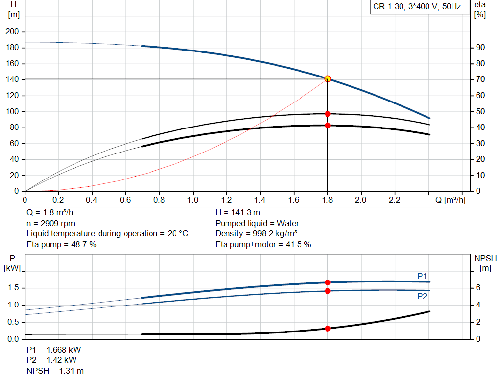 pumpcurve