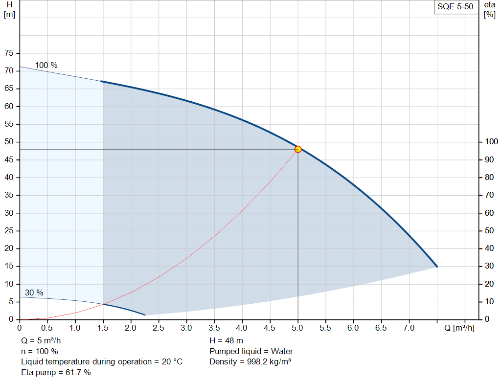 pumpcurve