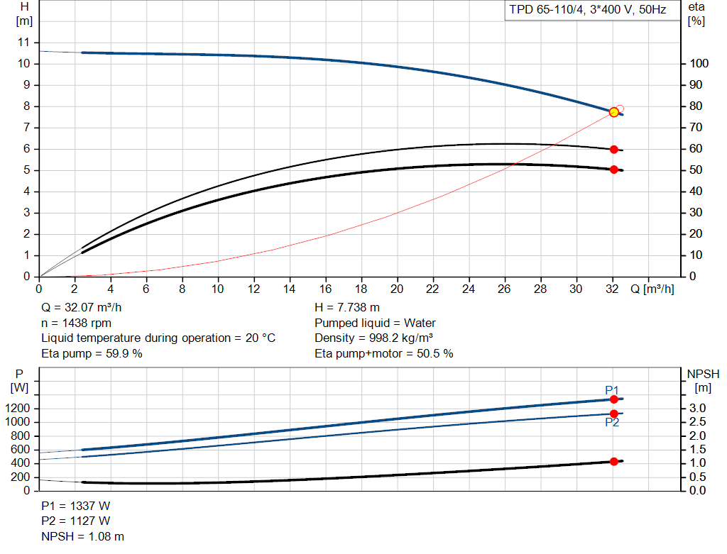 pumpcurve