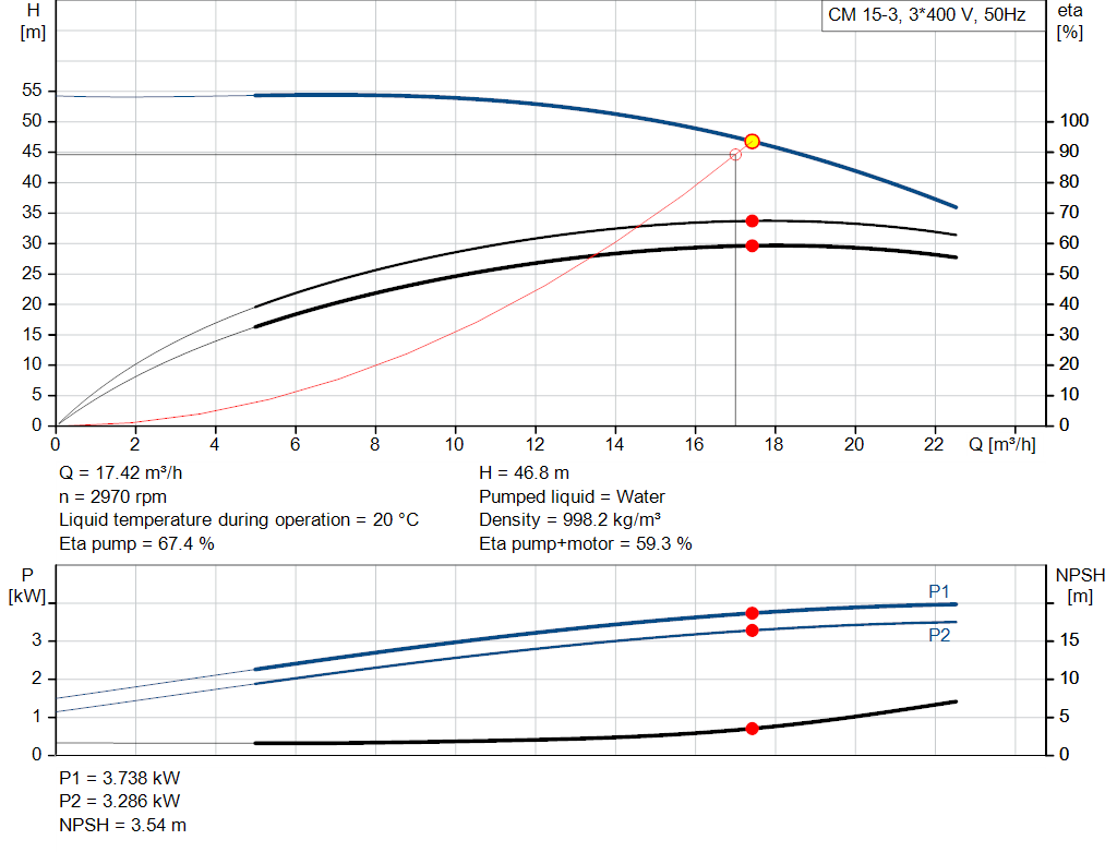 pumpcurve
