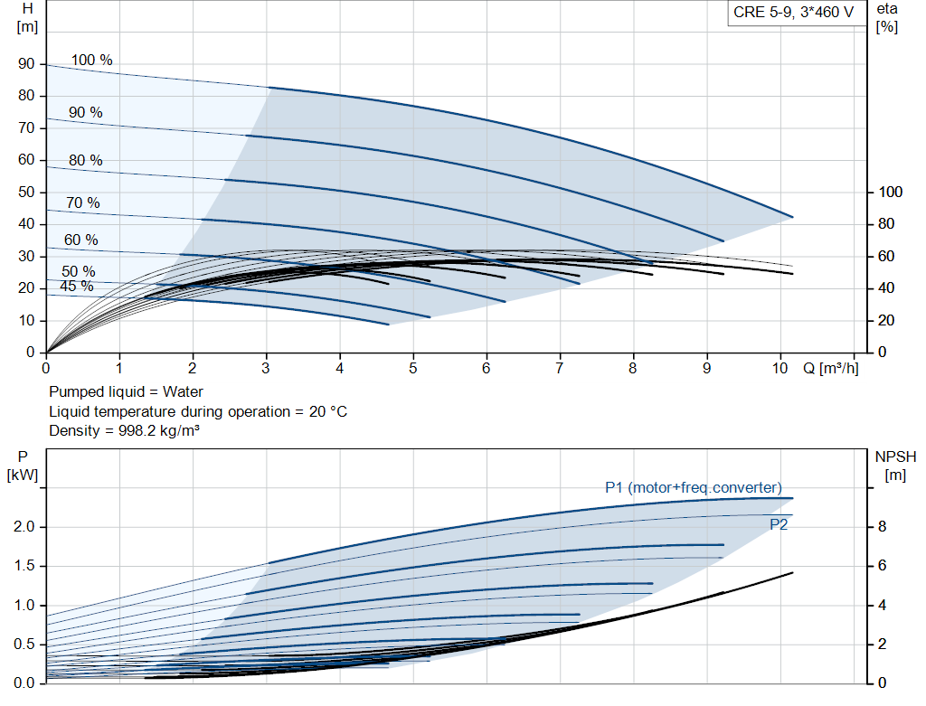pumpcurve