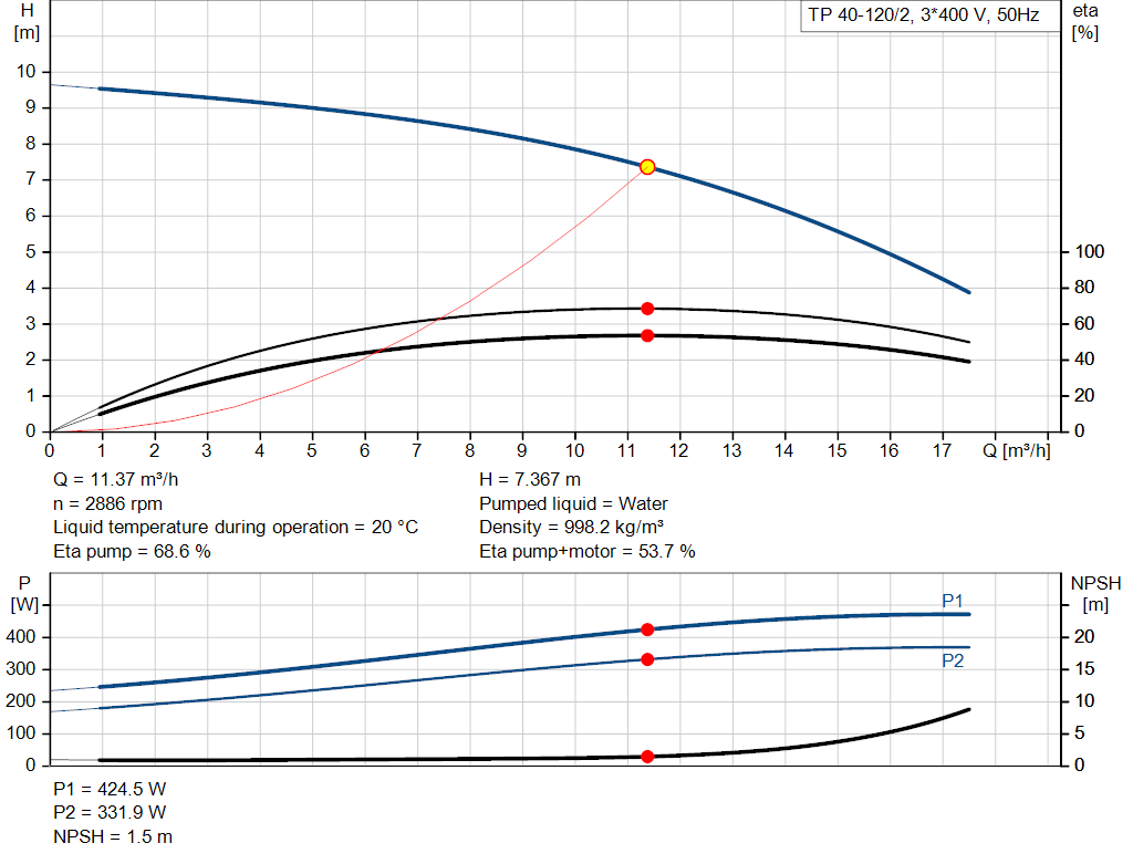 pumpcurve