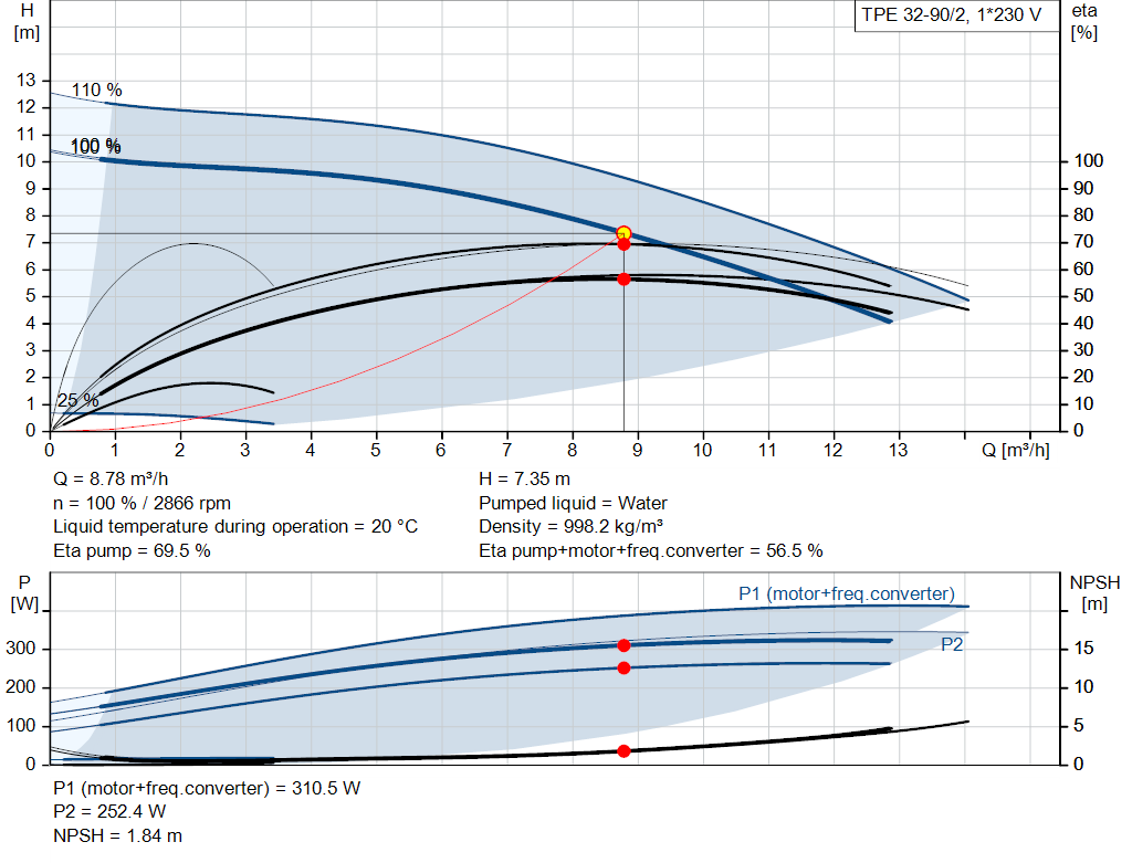 pumpcurve