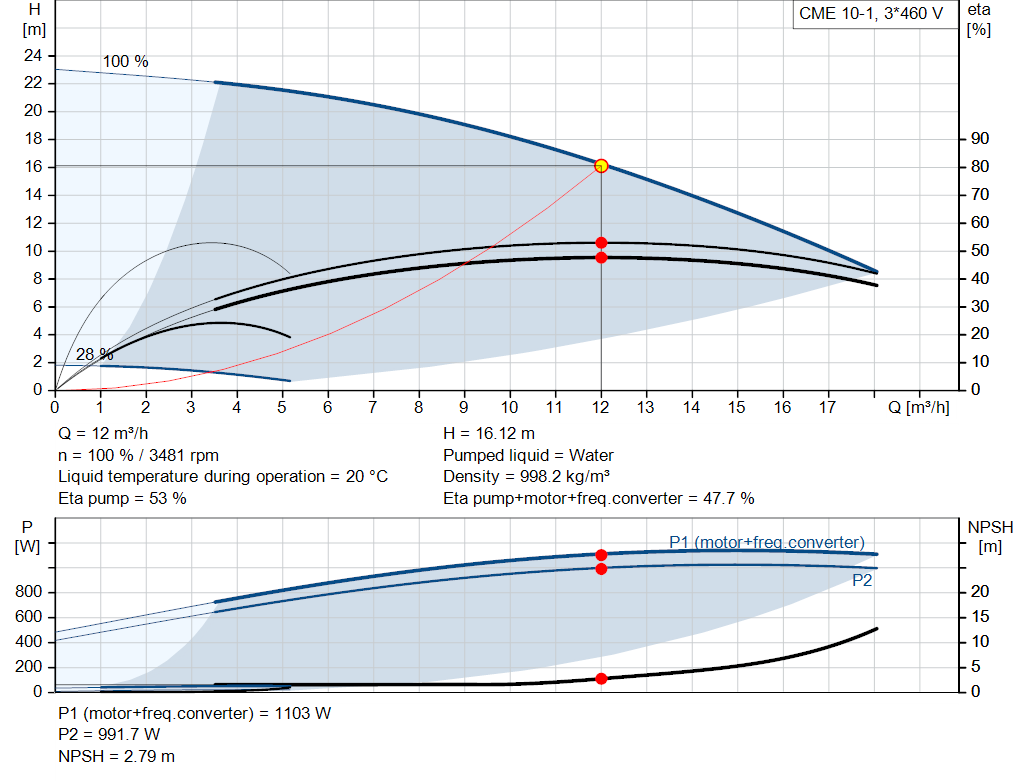 pumpcurve