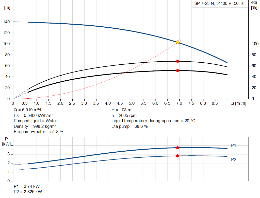 pumpcurve