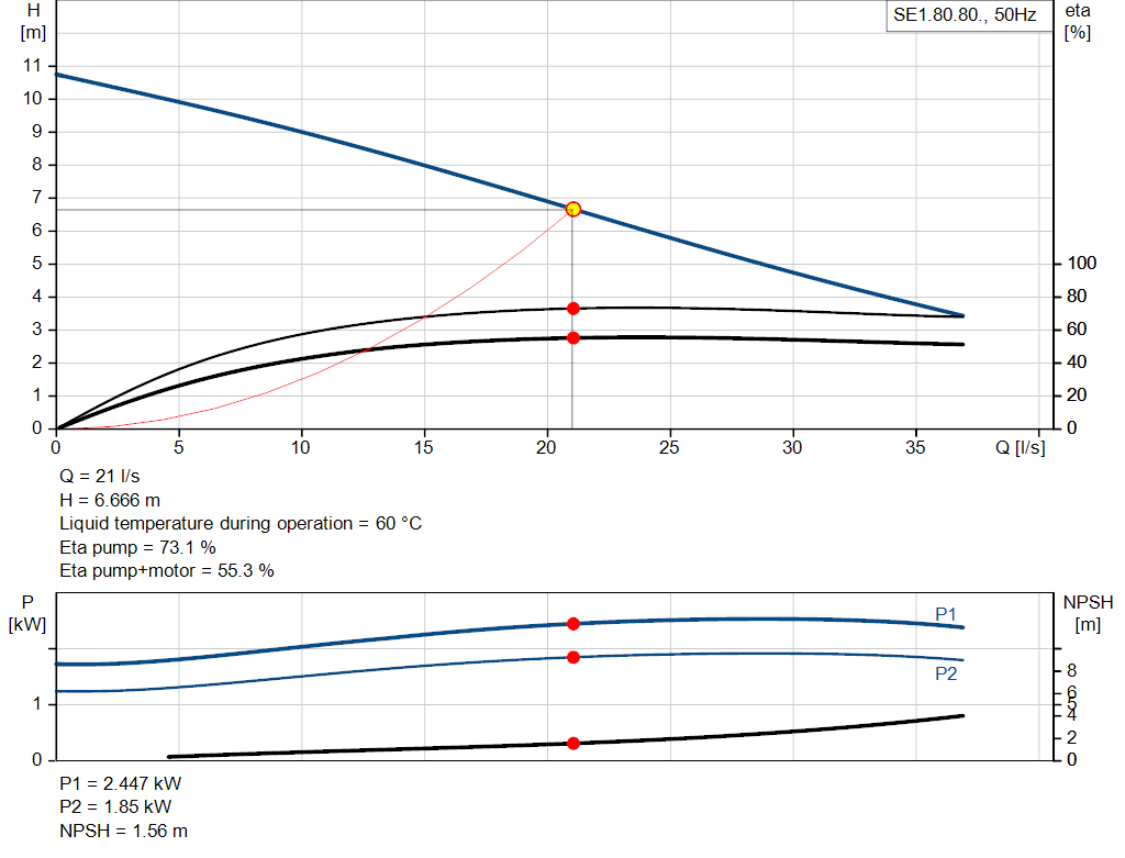 pumpcurve