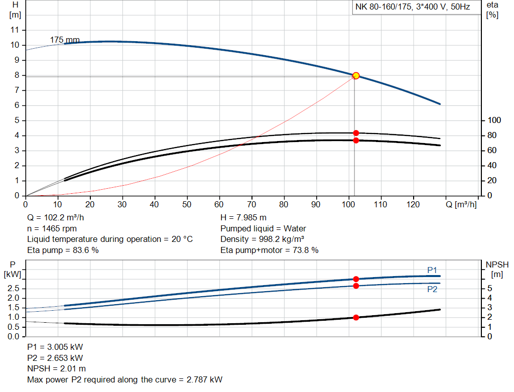 pumpcurve