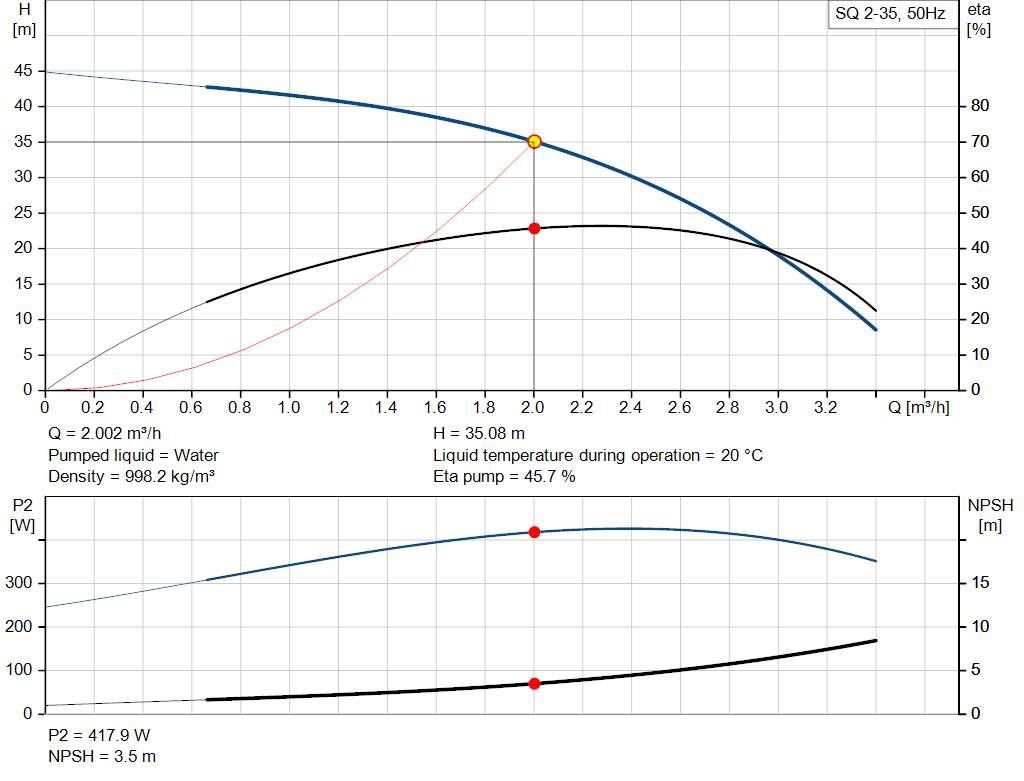 pumpcurve