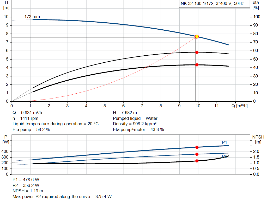 pumpcurve