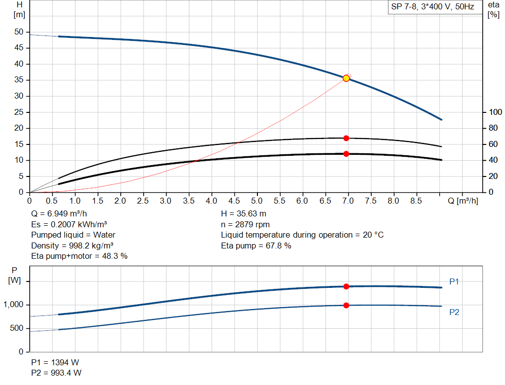 pumpcurve
