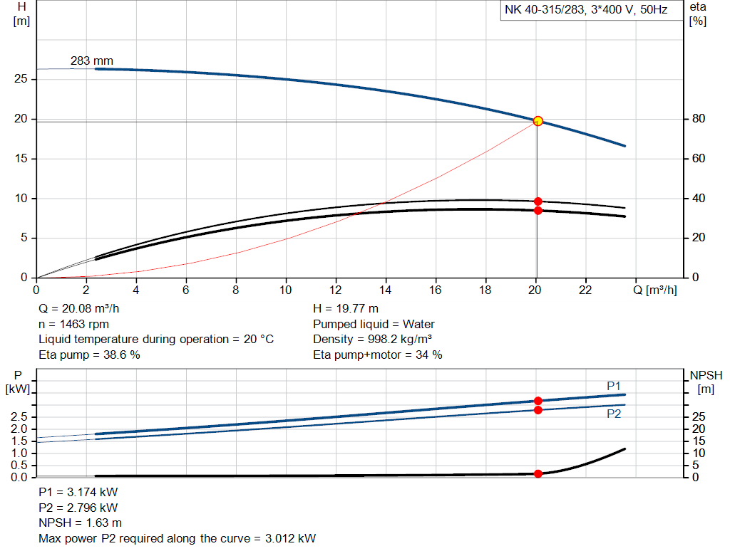 pumpcurve