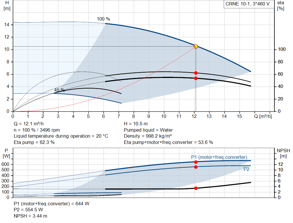 pumpcurve