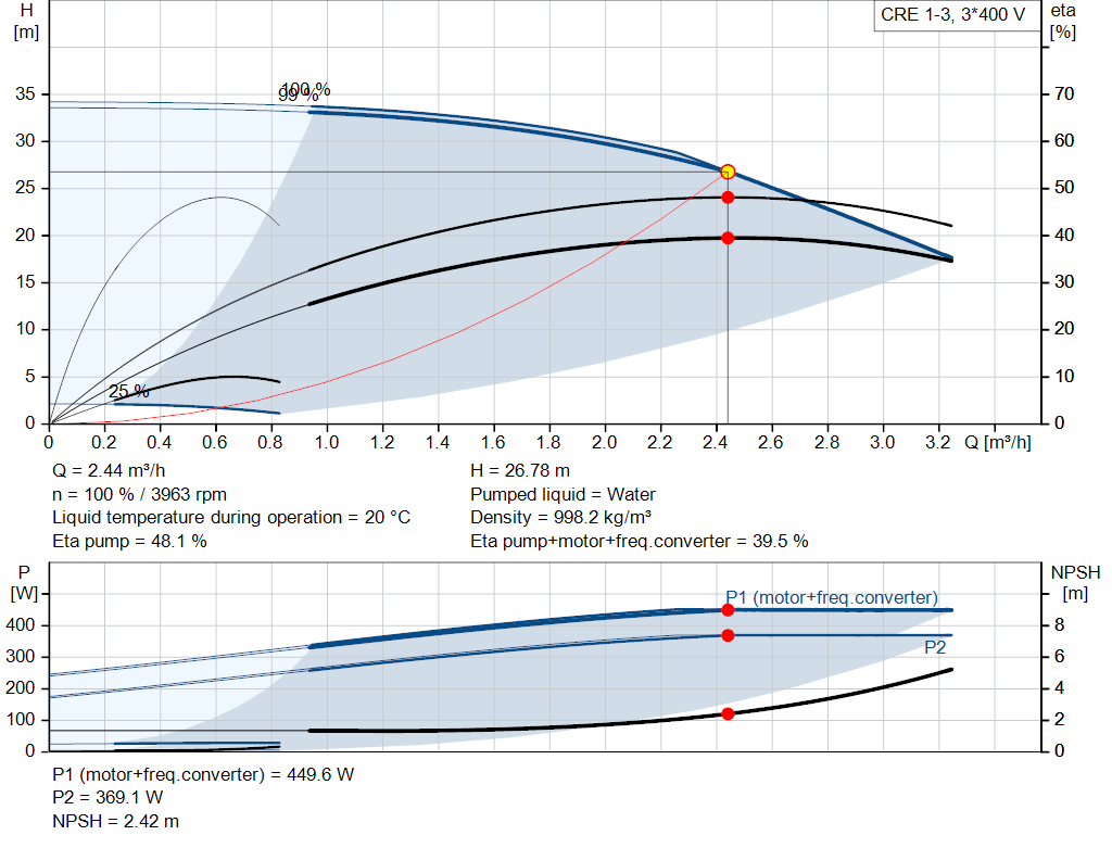 pumpcurve