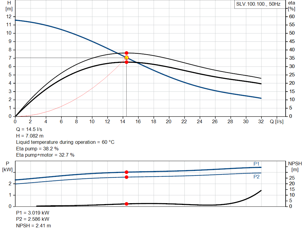 pumpcurve