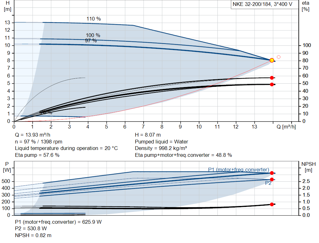 pumpcurve