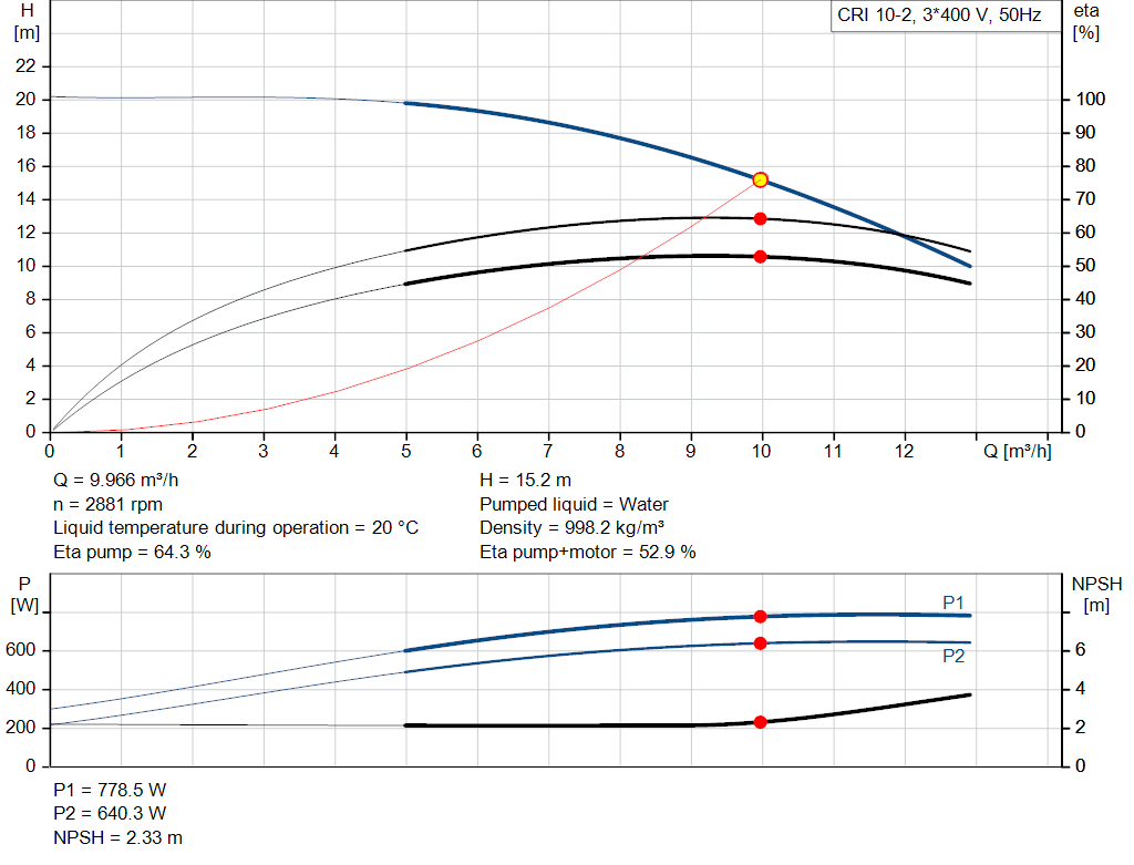 pumpcurve