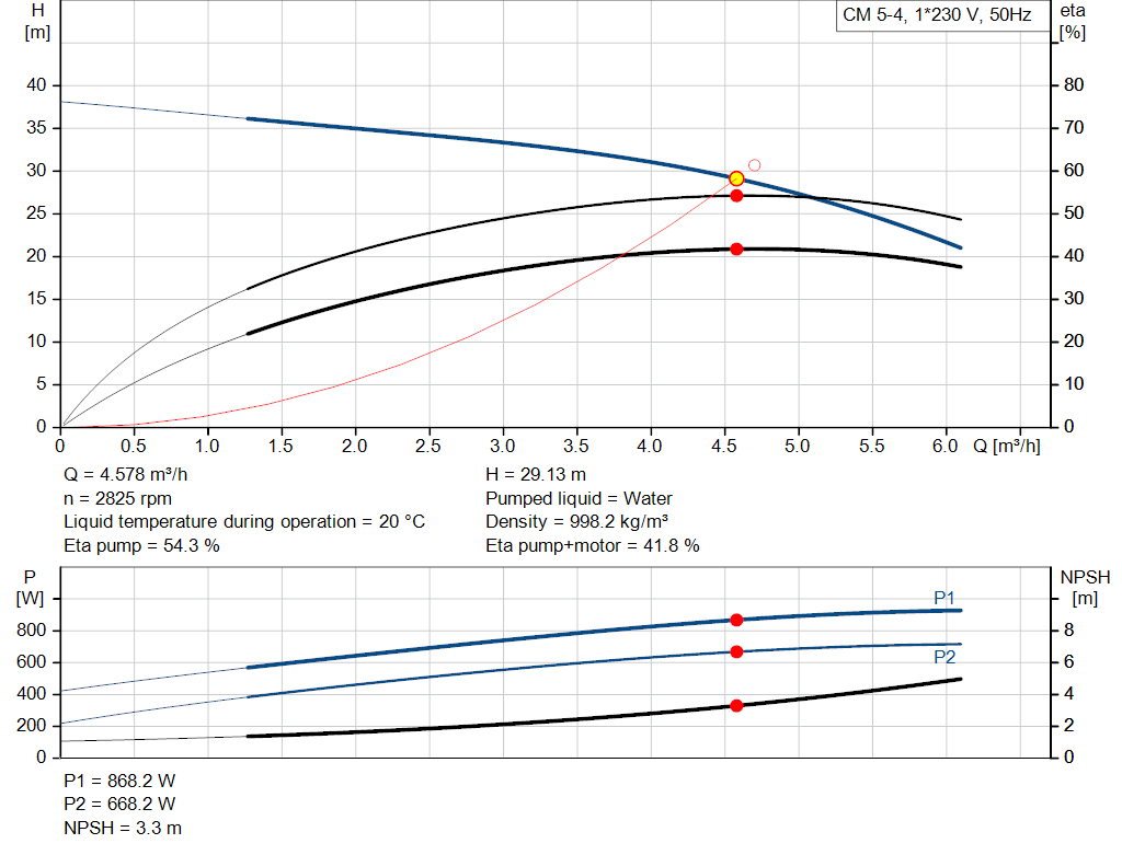 pumpcurve