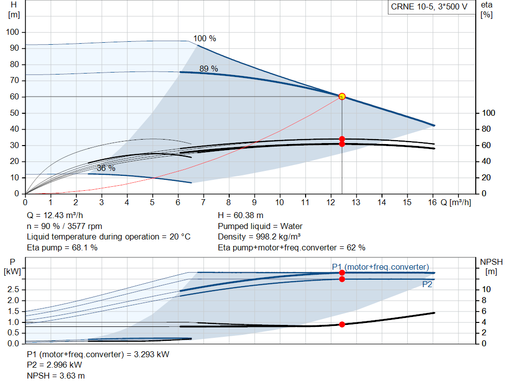 pumpcurve