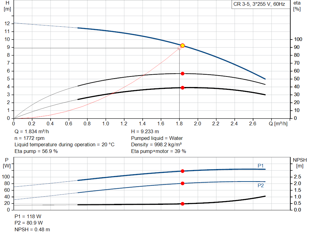 pumpcurve