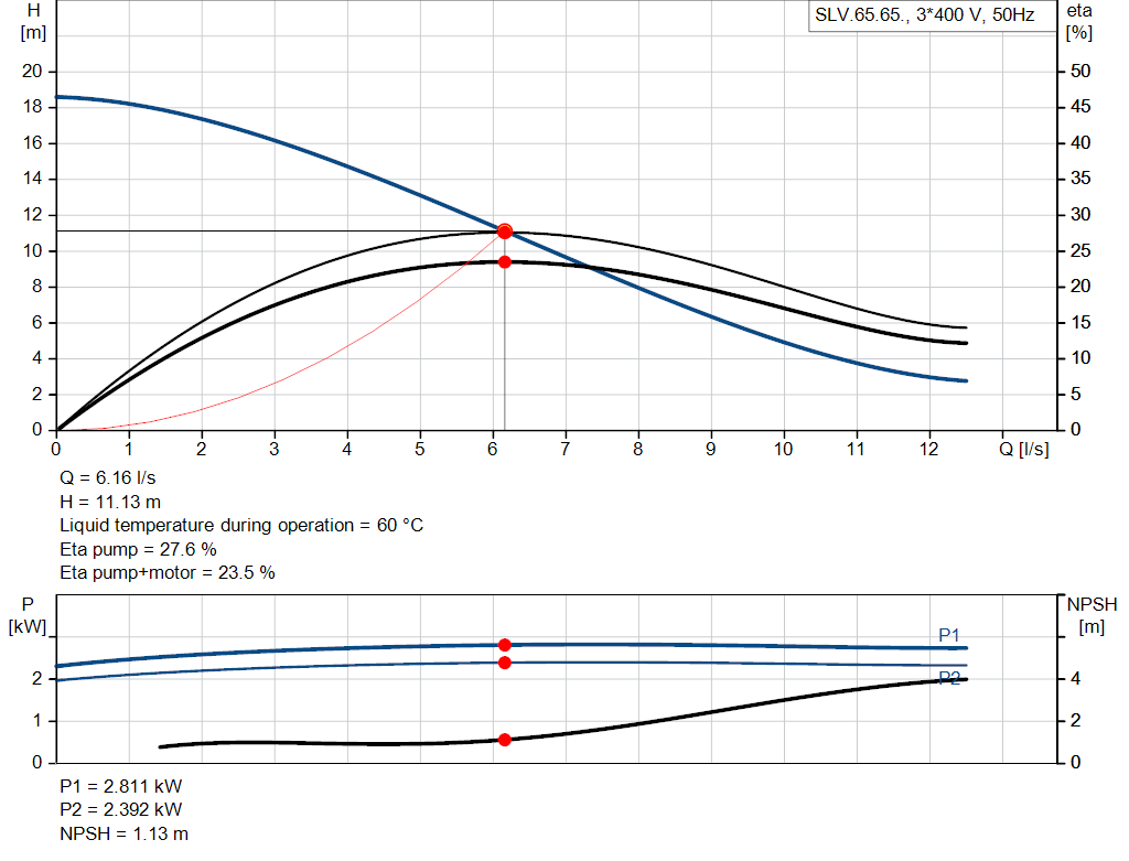pumpcurve