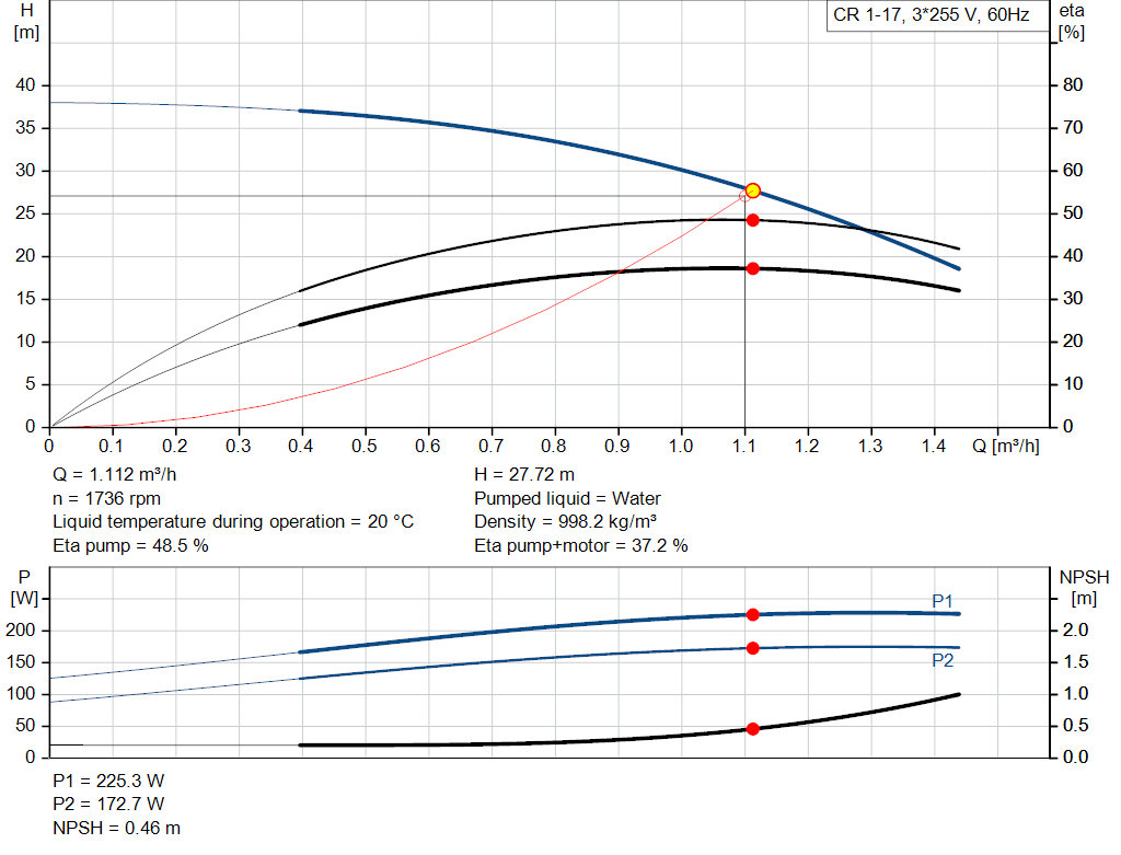 pumpcurve