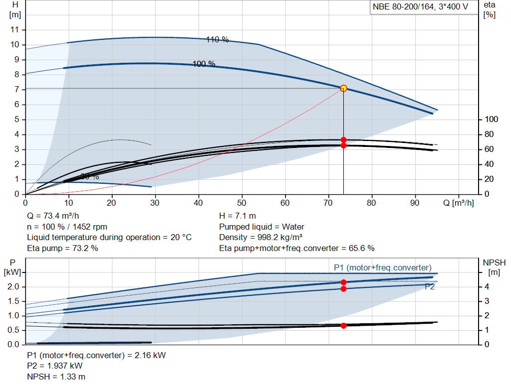 pumpcurve