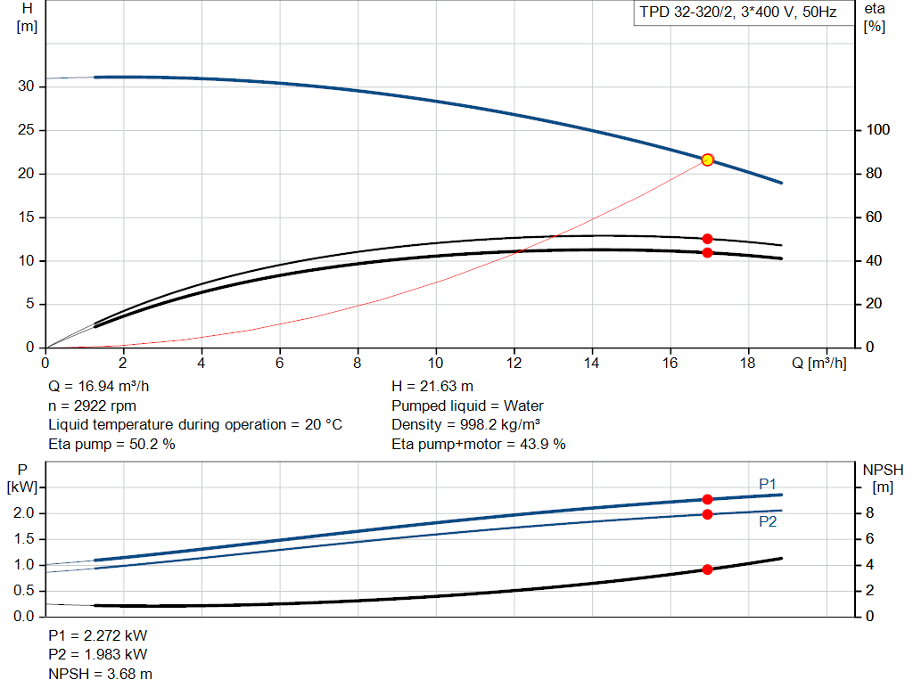 pumpcurve