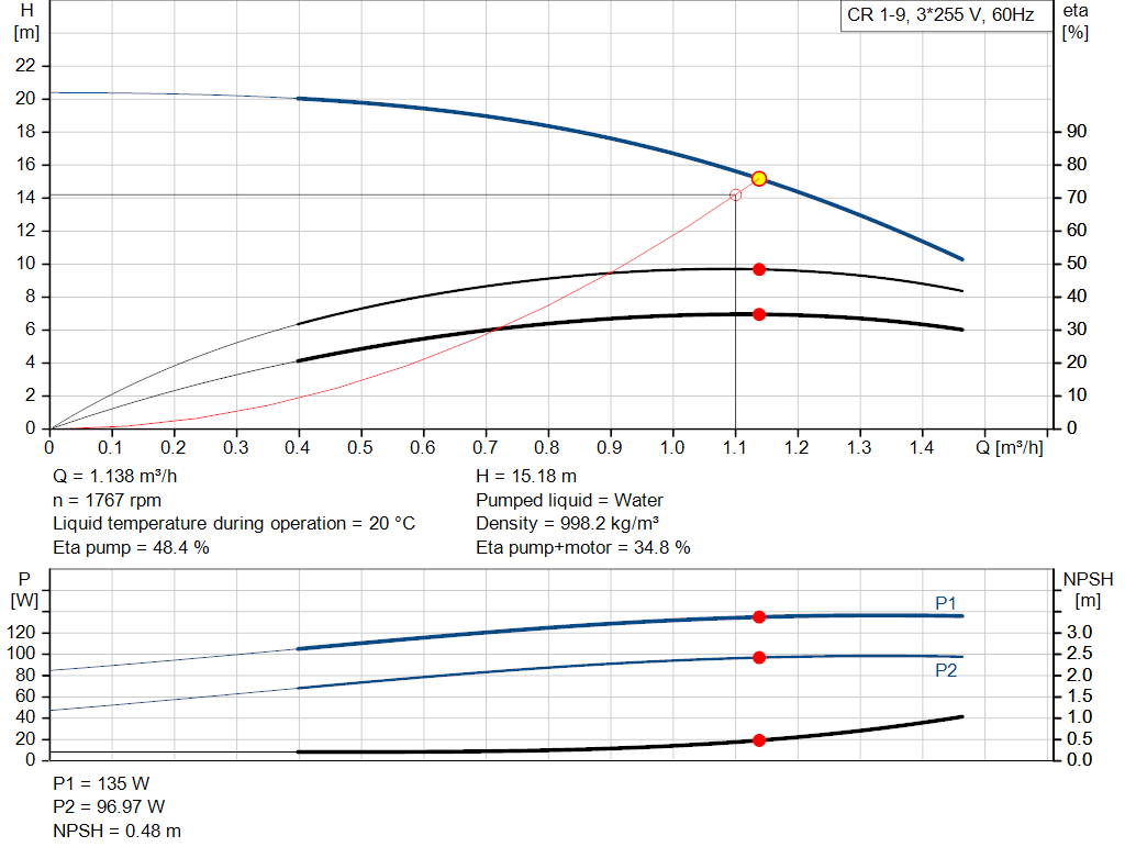 pumpcurve