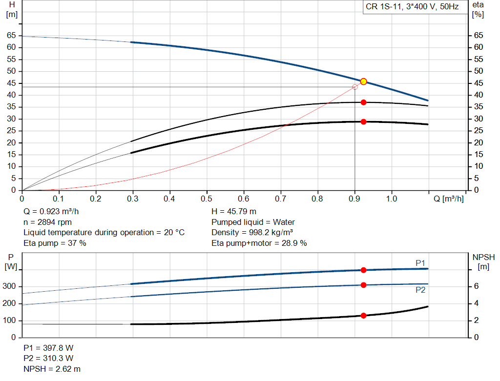 pumpcurve