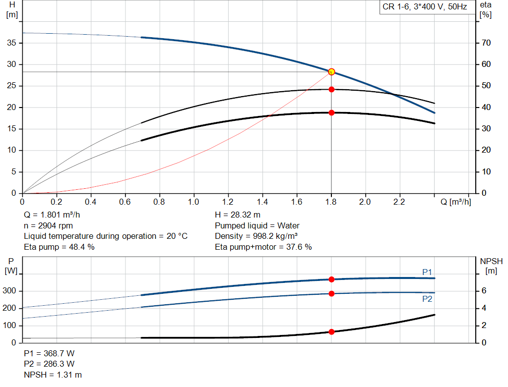pumpcurve