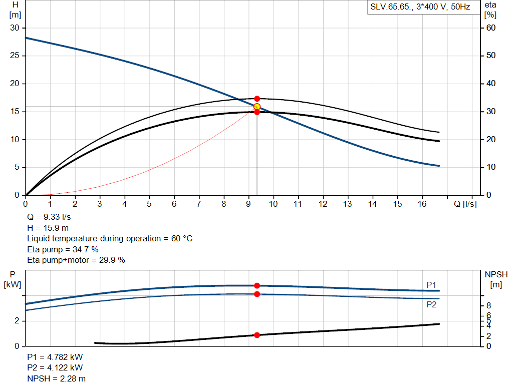 pumpcurve