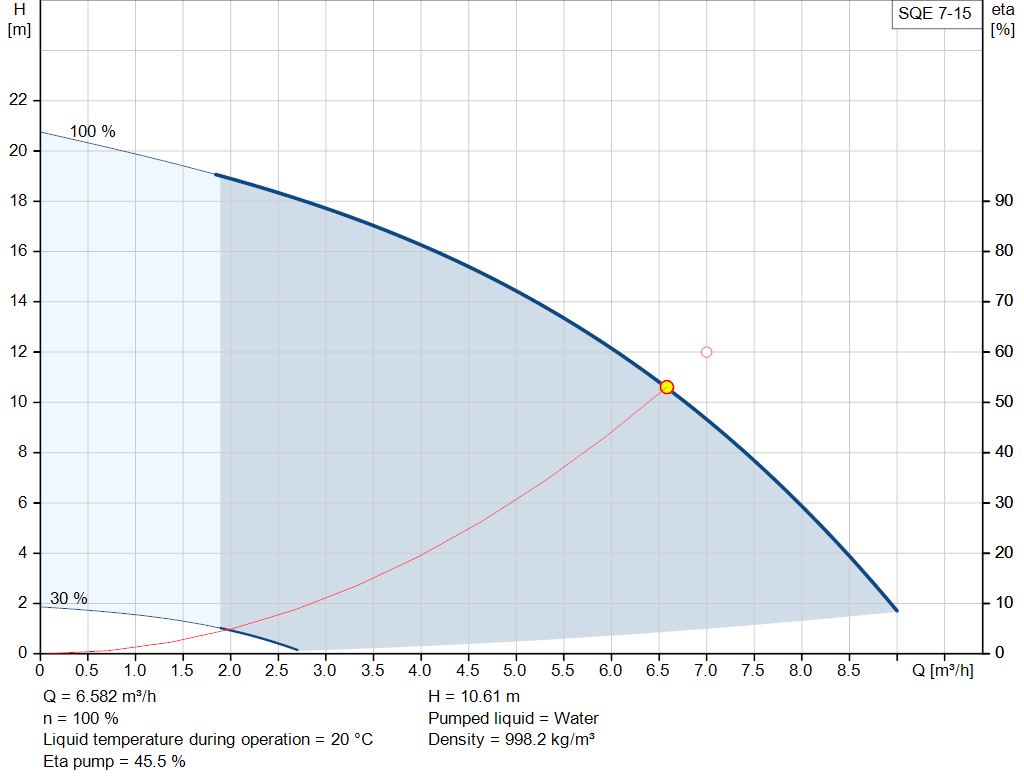 pumpcurve