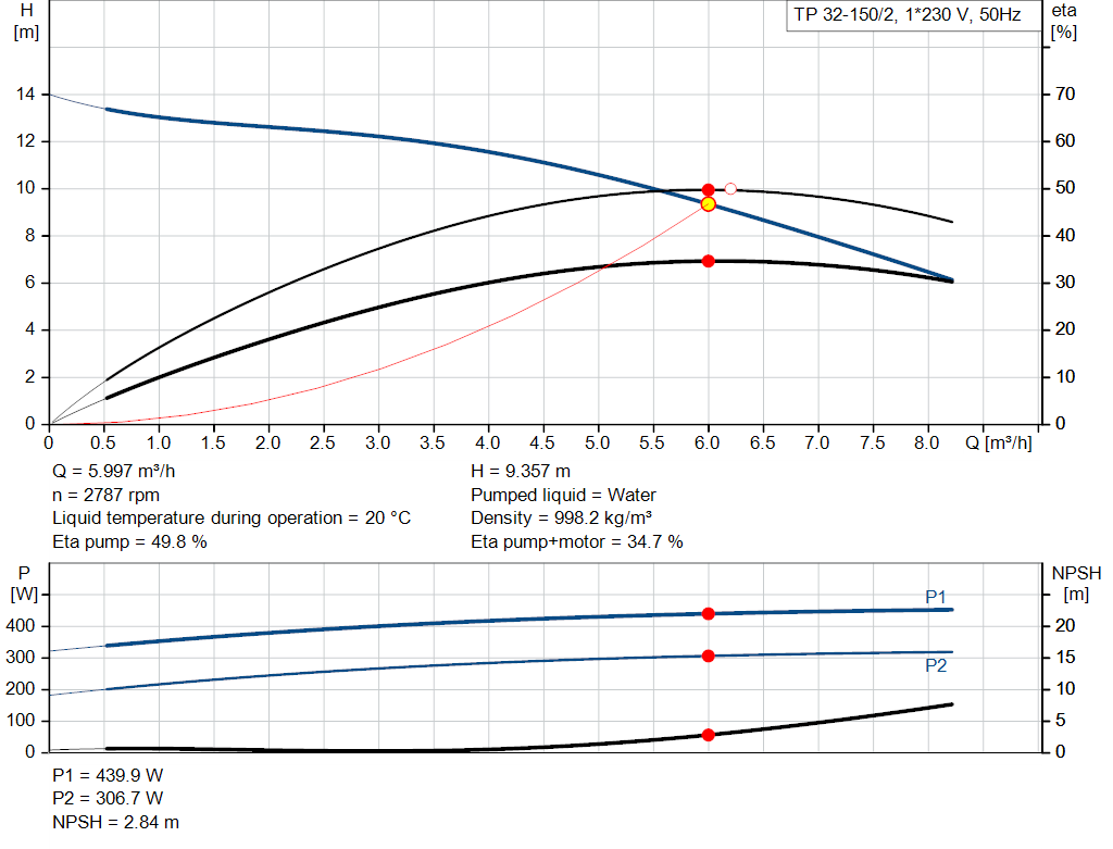 pumpcurve